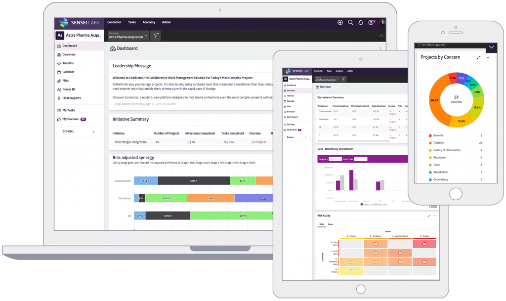 Conductor data widgets on desktop, tablet, and mobile