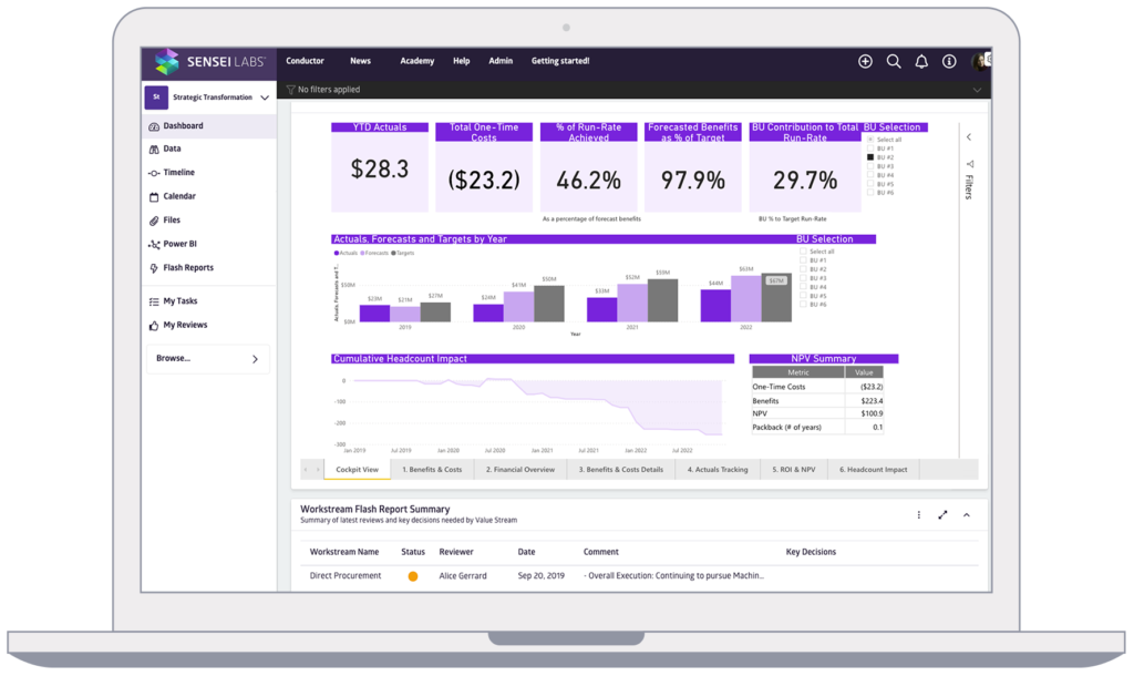 Conductor Transformation Dashboard