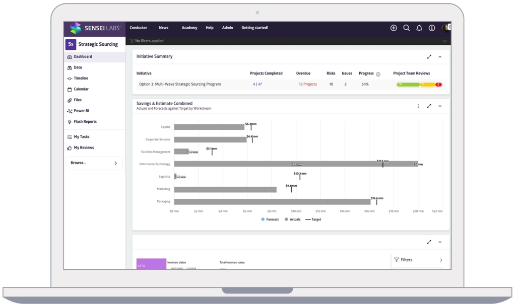 Conductor Strategic Sourcing Dashboard